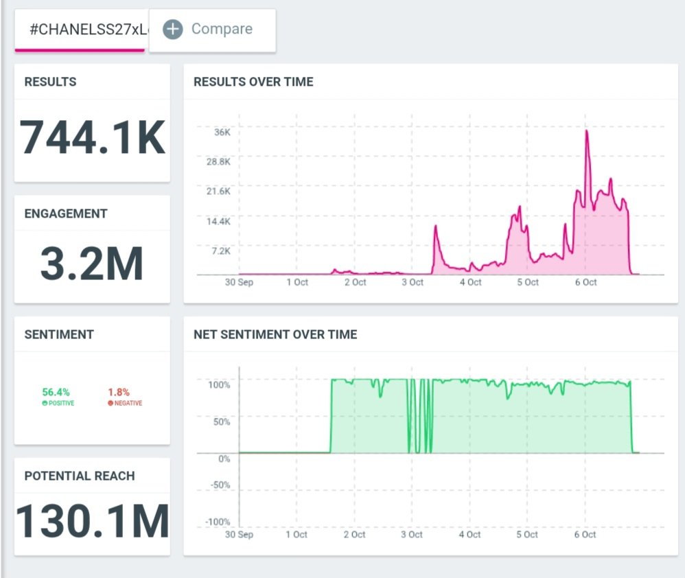 trendlmneverdie's tweet photo. Update 1-6 Oct เวลา 7.00 PM.

#CHANELSS27xLenaMiu
Results : 744.1K
Engagement : 3.2M

🎯 GOAL: 1.5–2 MILLION RESULTS
⏰ ตั้งแต่ตอนนี้ — ถึงวันที่ 7 ต.ค. เวลา 05.00 น. (BKK)

#CHANELSS27xLenaMiu
#LalinaLena #MiuNatsha
#CHANELSpringSummer 
#CHANEL #PFW https://t.co/LZrobhs1rx