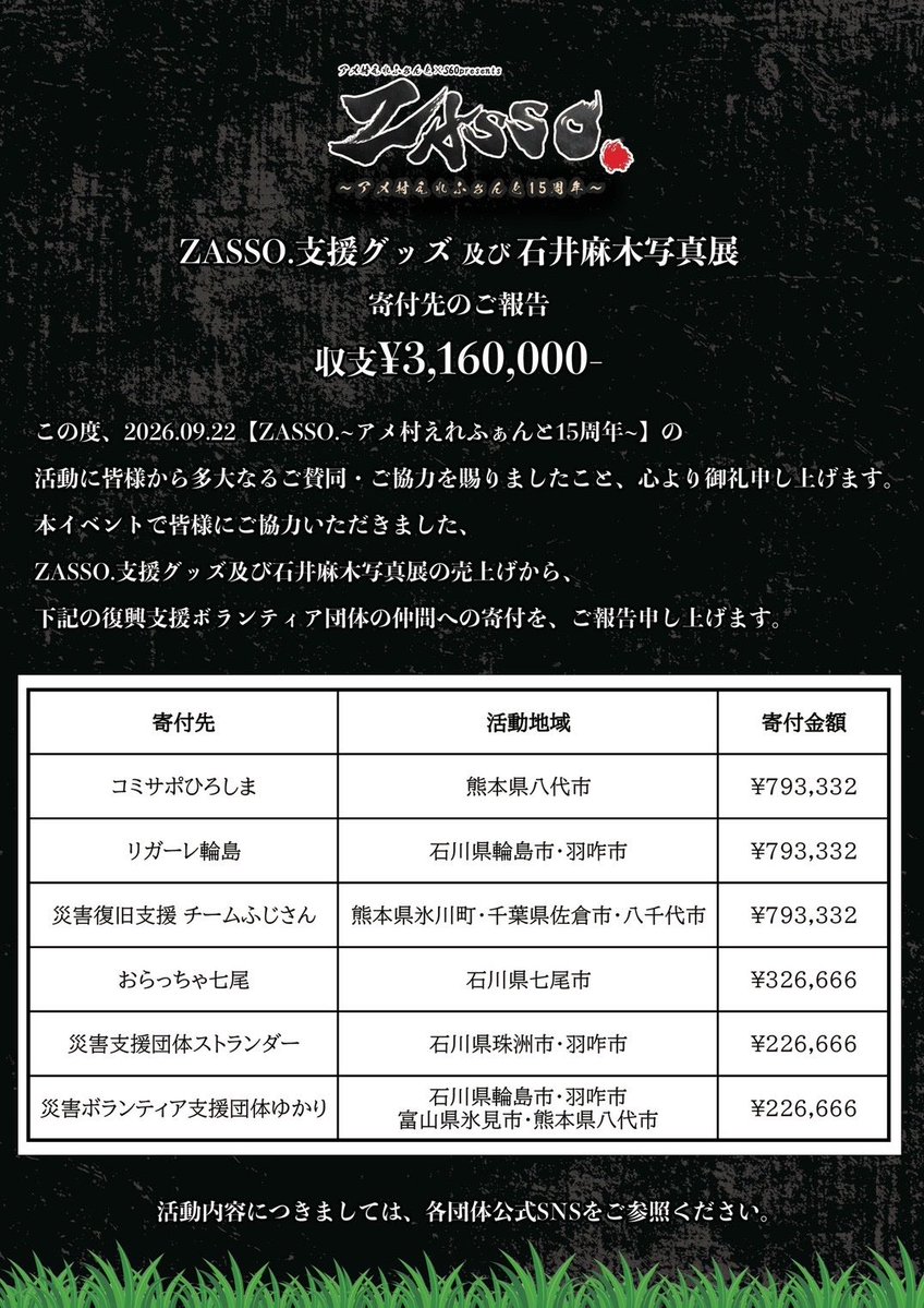 ishii_maki's tweet photo. ZASSO.から販売開始しました下記支援グッズをオンラインショップでも販売開始しました📨
たくさんのご要望ありがとうございます！

🌱TOSHI-LOWさん御守りステッカー
🌱トーキョータナカさんA5フォトカード

支援グッズのオンライン分の売り上げも、現在は能登、熊本、千葉を始め、被災各地で支援活動を続ける支援団体へお渡しします。

現在、発送作業できる日がとても限られているので、発送までお時間かかってしまってもよいという方はお願いします🙇‍♀️

https://t.co/tXxhMNa1cm

#幡再
#コネクト
#石井麻木写真展