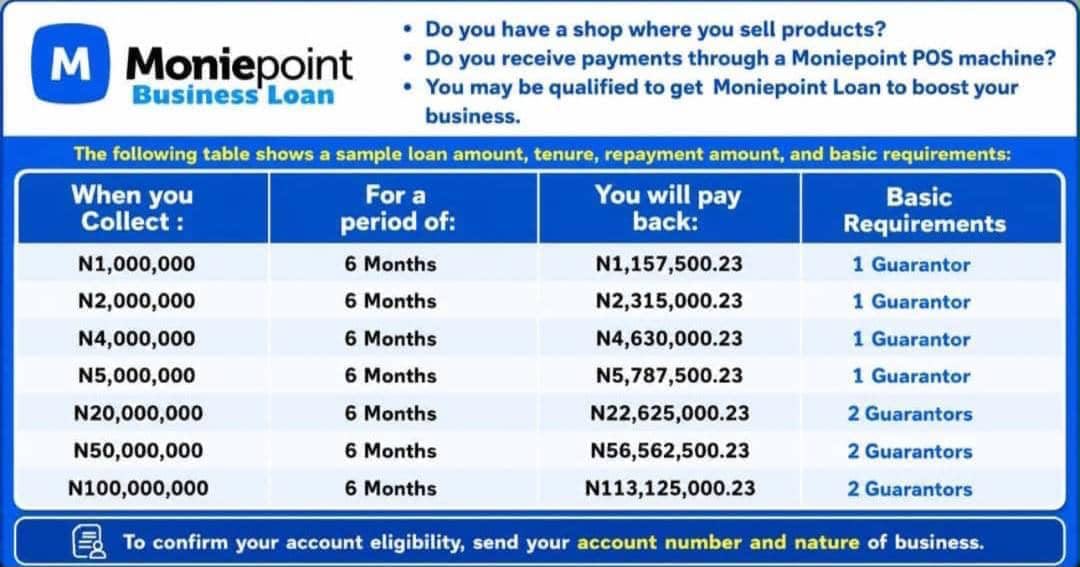 NiceEdo's tweet photo. @chibuzo_obinalo @winexviv See outrageous interest rates https://t.co/XkYf8Lw32R