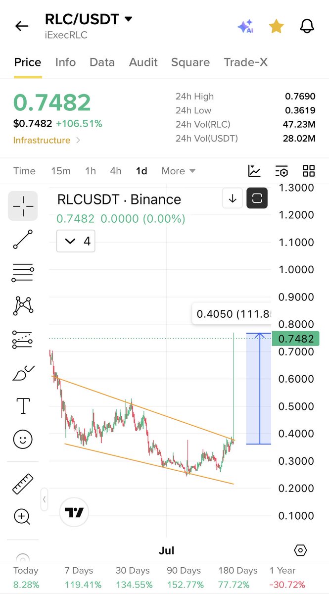 Cryptobullmaker's tweet photo. $Flux real pump will start soon like $Rlc https://t.co/gBT3pmzANV