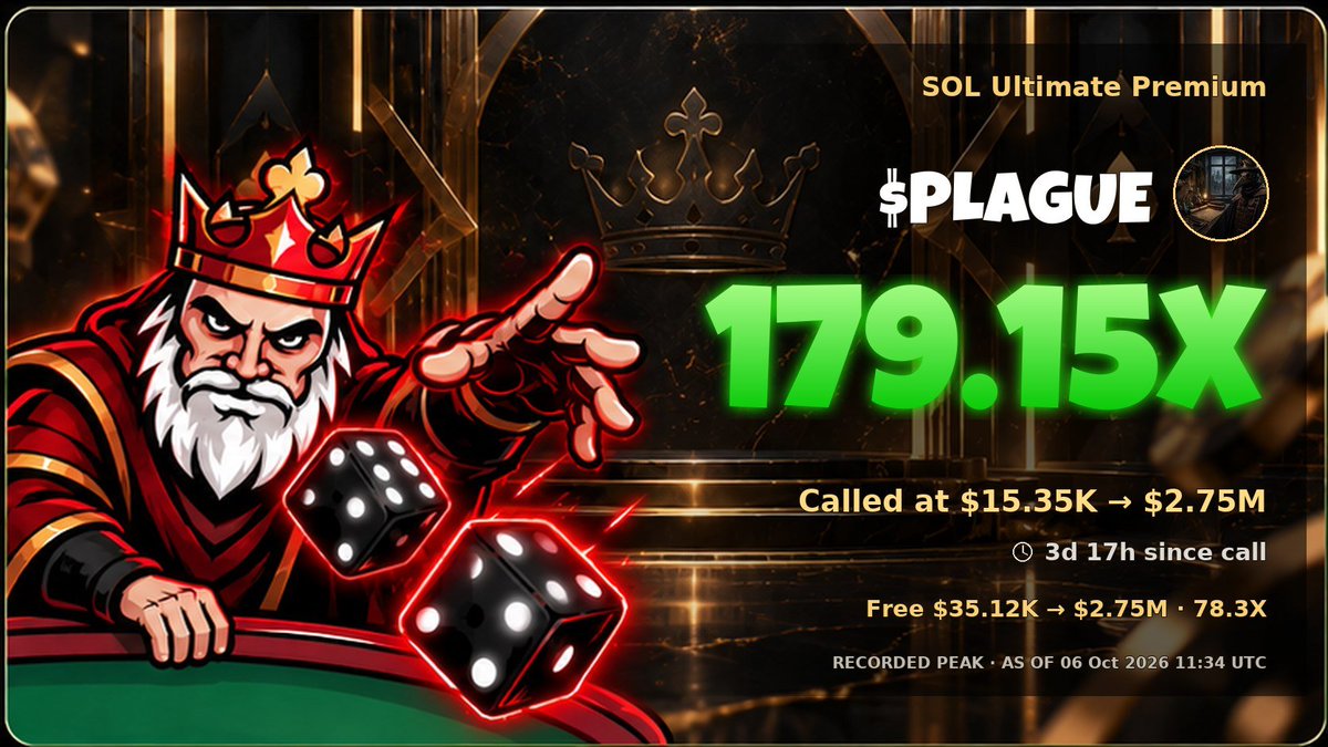 chinapumprocket's tweet photo. $PLAGUE 2.88m - 187x

New ath + top 4 on dex right now !

Could it touch top 1 ???

CA: CscZaq5twomhUkvCY8Jdd1tge32L4Yj9FbkFFEZQpump

Chart + Trade: https://t.co/uFVNhdiyZ6

Signals: https://t.co/DdciFOiQY0 https://t.co/yViF1ADsrX