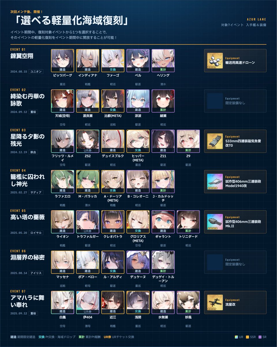 maibest_azulane's tweet photo. 自分の勉強も兼ねて『選べる復刻イベント』を整理してみました💪🏻

一発勝負なので天井のキューブ400なければお見送りもありですが、そんな合理的な判断はしません笑

ライオンちゃん狙うぜ🦁（フラグ） https://t.co/Wfpi2XTQ9c