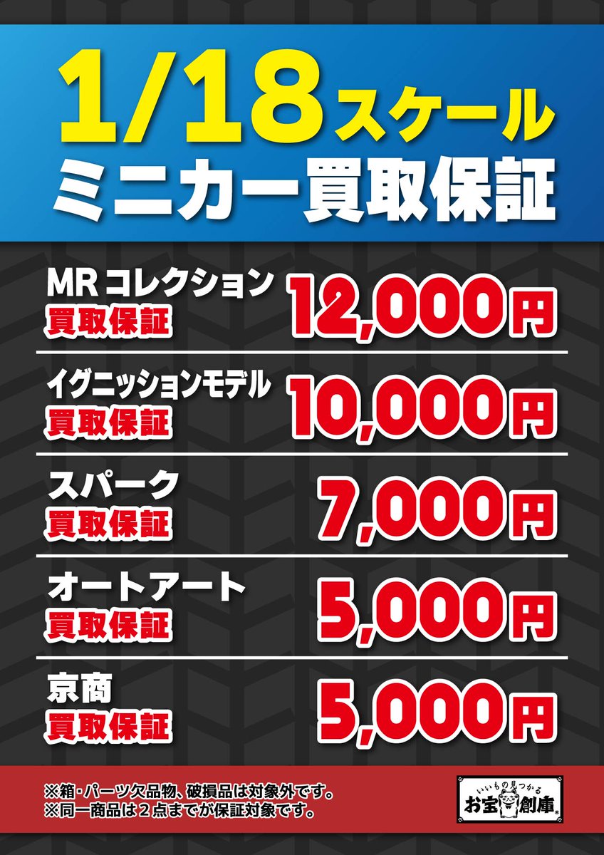 otasou_obu's tweet photo. 【#ミニカー 買取保証】
各社スケールミニカー
買取保証実施中🤩
#ignitionmodel
#AUTOart
#MRコレクション
#SPARK
#京商
#ハイストーリー
#HobbyJAPAN
メーカー、スケールにより
買取保証額は変わります。
※条件あり。
@otasou_obu
#お宝創庫 大府店
#お宝創庫大府店2F
#リサイクル #買取 https://t.co/YbWzvqqiKt