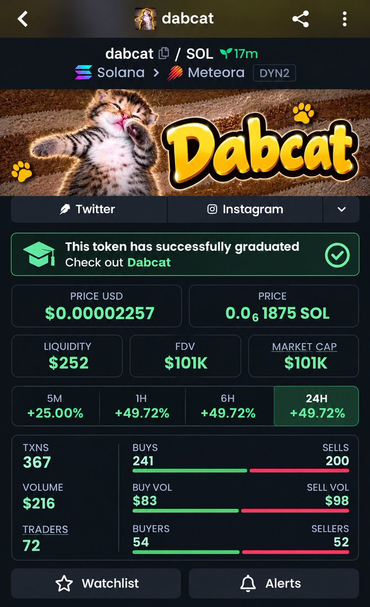 MRALEX950's tweet photo. 🚨 $DABCAT — MOMENTUM BREAKOUT 🐱📈

💰 101K MC — $DABCAT is pushing higher with growing market activity and fresh attention. 🔥⚡
🎯 Momentum is picking up fast — keep this one firmly on watch. 👀🚀

🔗 CA:
5EZ7yagvcsHcwH3e17khLwGzhFrCsx7CKS7ZN6J6i4Lh https://t.co/Fup5kdTJzq