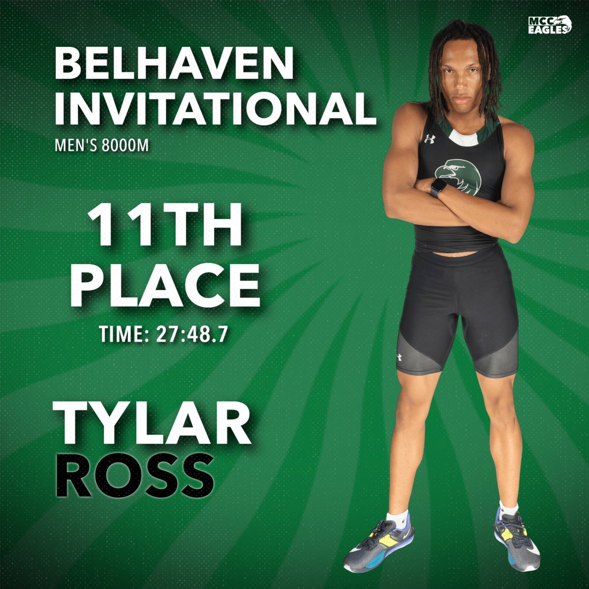 MCCEaglesSports's tweet photo. BELHAVEN RESULTS. No. 23 Lady Eagles finished the Belhaven Invitational in 5th place with Serenity Singleton finishing in 7th place with a time of 25:06.3. On the men's side Tylar Ross finished 11th with a time of 27.48.7. #FindYourWings https://t.co/bA4SkysR1B