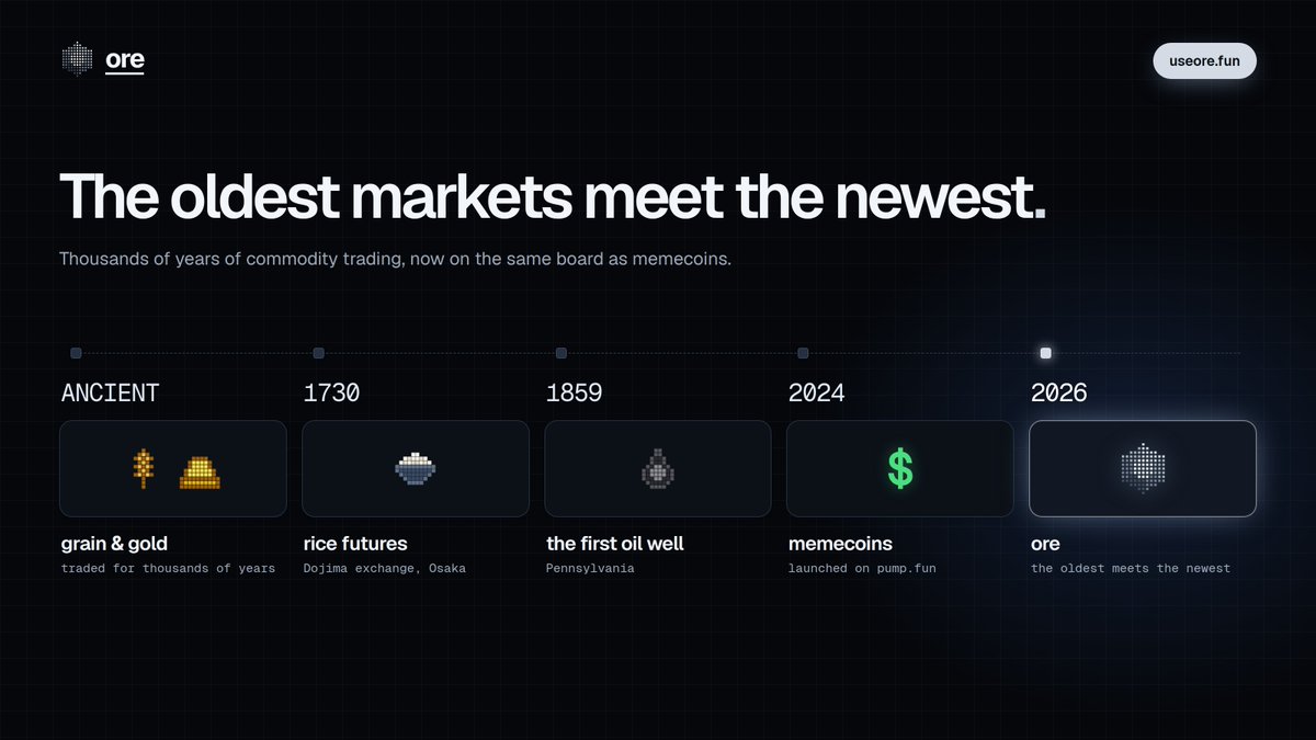 useorefun's tweet photo. people have been trading commodities for thousands of years. grain, salt, oil, gold.

the first futures market was rice in osaka, nearly 300 years ago.

memecoins are the newest market on earth.

ore puts the oldest and the newest on the same board.

https://t.co/4ZKW48d38J https://t.co/st4Ckoe4Ik