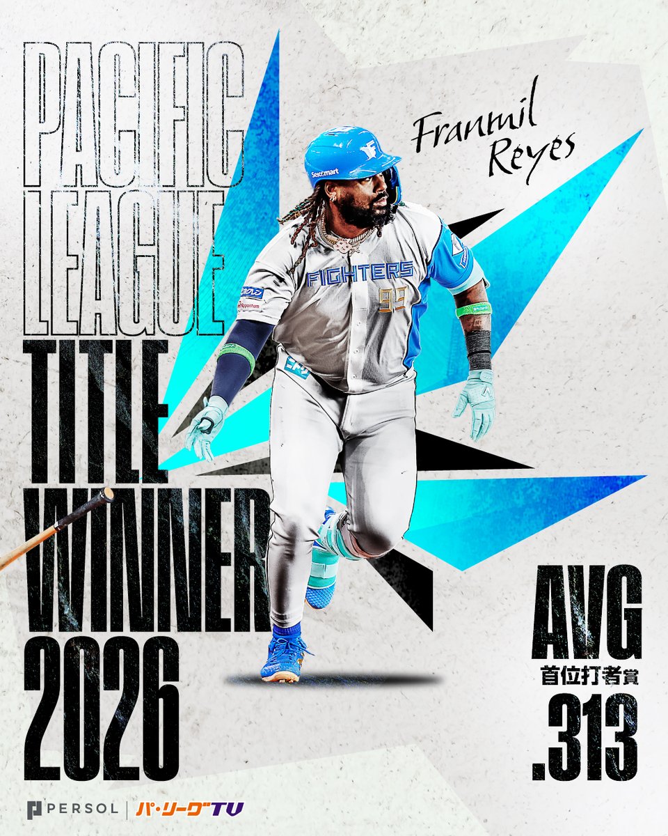 PacificleagueTV's tweet photo. ／
2026年 パーソル パ・リーグ 
首位打者賞🏆
＼

北海道日本ハム #レイエス 選手(初受賞㊗️)

#lovefighters https://t.co/jjFfzQNJTp