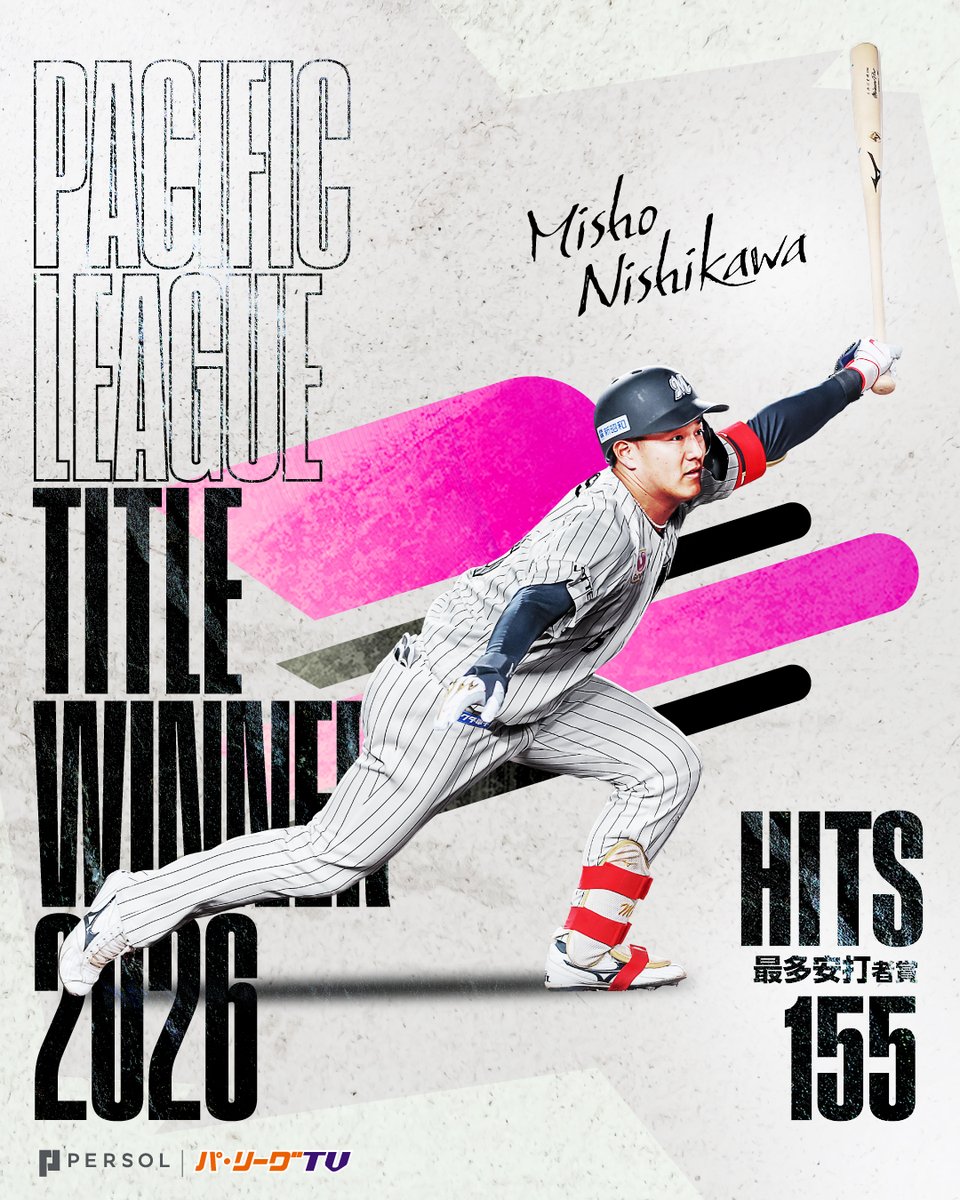 PacificleagueTV's tweet photo. ／
2026年 パーソル パ・リーグ 
最多安打者賞🏆
＼

千葉ロッテ #西川史礁 選手(初受賞㊗️)

#chibalotte https://t.co/hujeYEQ6pa
