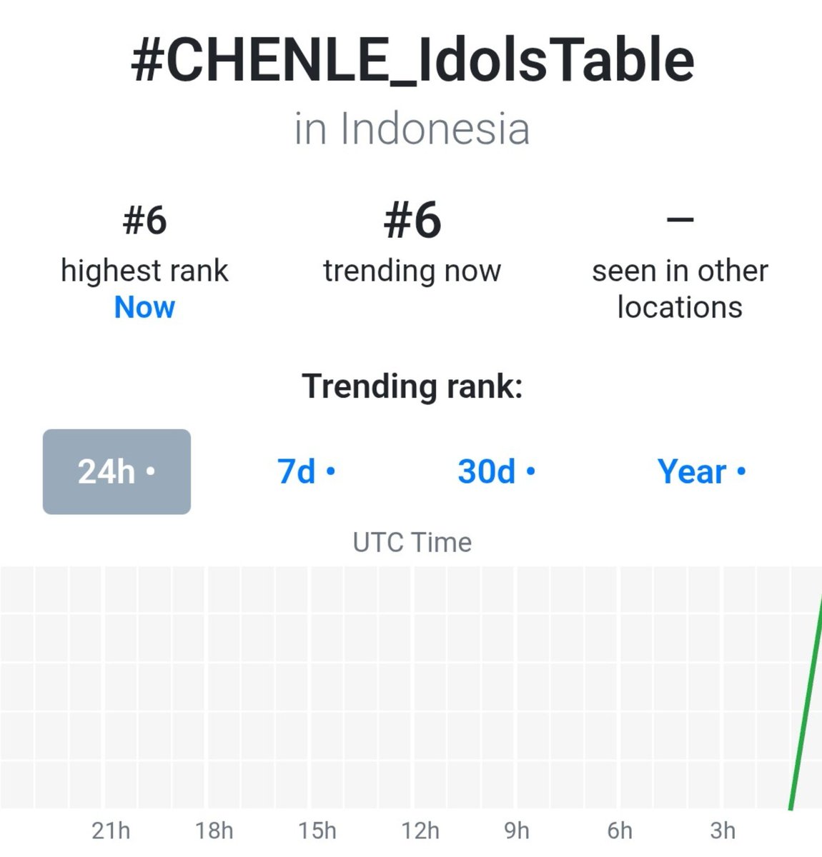 ZCLCHARTS tweet picture