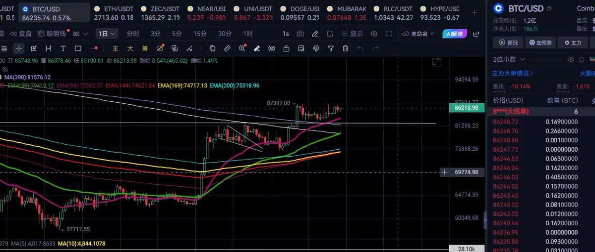 0xTraderYi tweet picture