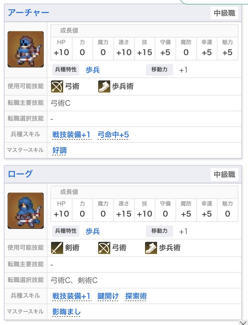 freeman00503's tweet photo. レダ編での中級職選考
補正を見ると戦車と騎甲がバランス良い

探索用にローグは複数入れたい
アーチャーのマスタースキルは欲しい

非力になったらブリガントか重装か🥹
セスタスは万能過ぎるので得意なムウは一択
魔法職は本本命ルートで転職はしないかな

#万紫千紅 https://t.co/v5zCuSaqUN