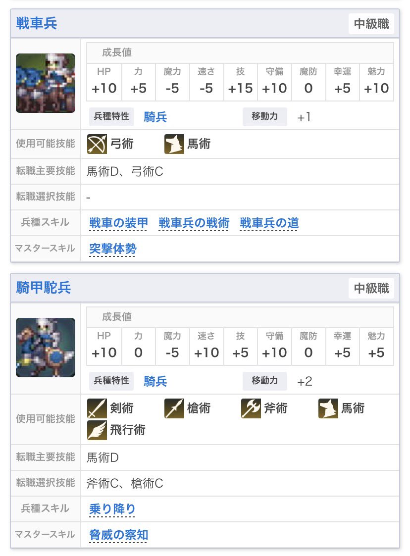 freeman00503's tweet photo. レダ編での中級職選考
補正を見ると戦車と騎甲がバランス良い

探索用にローグは複数入れたい
アーチャーのマスタースキルは欲しい

非力になったらブリガントか重装か🥹
セスタスは万能過ぎるので得意なムウは一択
魔法職は本本命ルートで転職はしないかな

#万紫千紅 https://t.co/v5zCuSaqUN