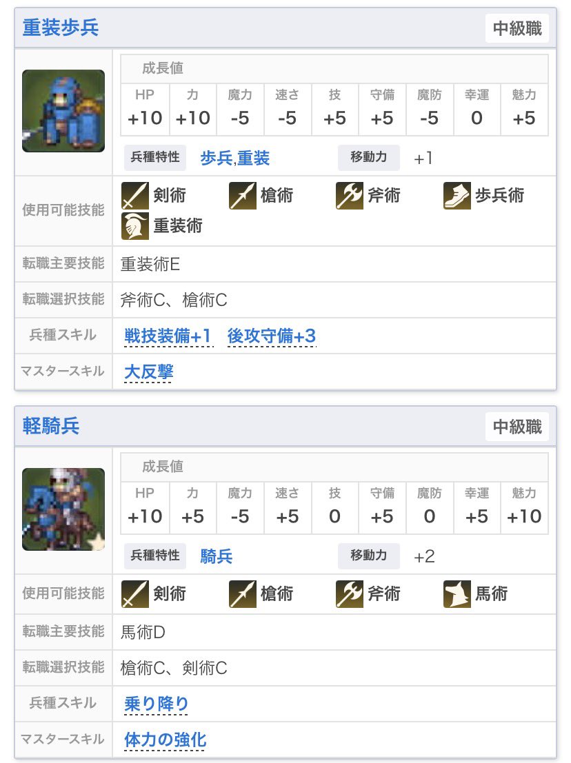 freeman00503's tweet photo. レダ編での中級職選考
補正を見ると戦車と騎甲がバランス良い

探索用にローグは複数入れたい
アーチャーのマスタースキルは欲しい

非力になったらブリガントか重装か🥹
セスタスは万能過ぎるので得意なムウは一択
魔法職は本本命ルートで転職はしないかな

#万紫千紅 https://t.co/v5zCuSaqUN