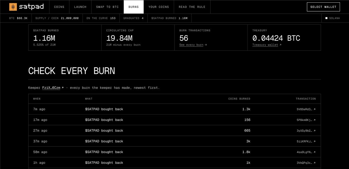 SatPad_SOL's tweet photo. In less than 24 hours since launch, the $SATPAD flywheel has already:

1.16M $SATPAD burned

56 burn transactions

5.525% of the 21M supply permanently removed

19.84M $SATPAD remaining

0.04424 BTC accumulated in the treasury

Every burn makes $SATPAD scarcer.

https://t.co/GvEnr9dRlV
