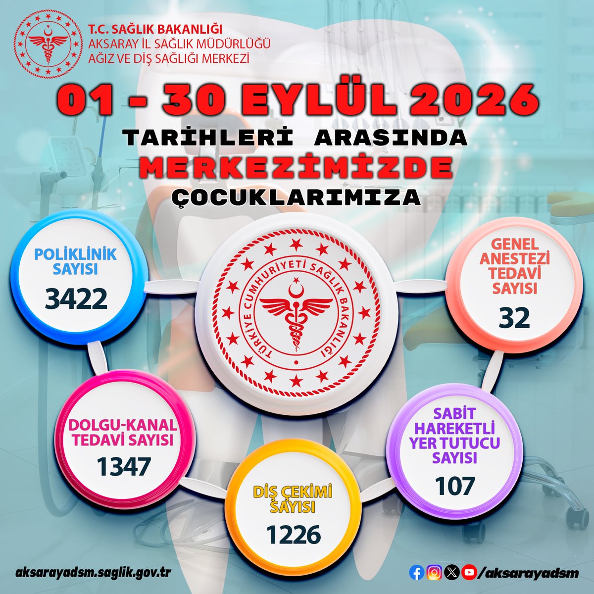 aksarayadsm's tweet photo. 01 Eylül 2026/30 Eylül 2026 tarihleri arasında Merkezimizde 0-13 yaş arası çocuklarımıza verilen hizmetler https://t.co/WR23eZYfQp
