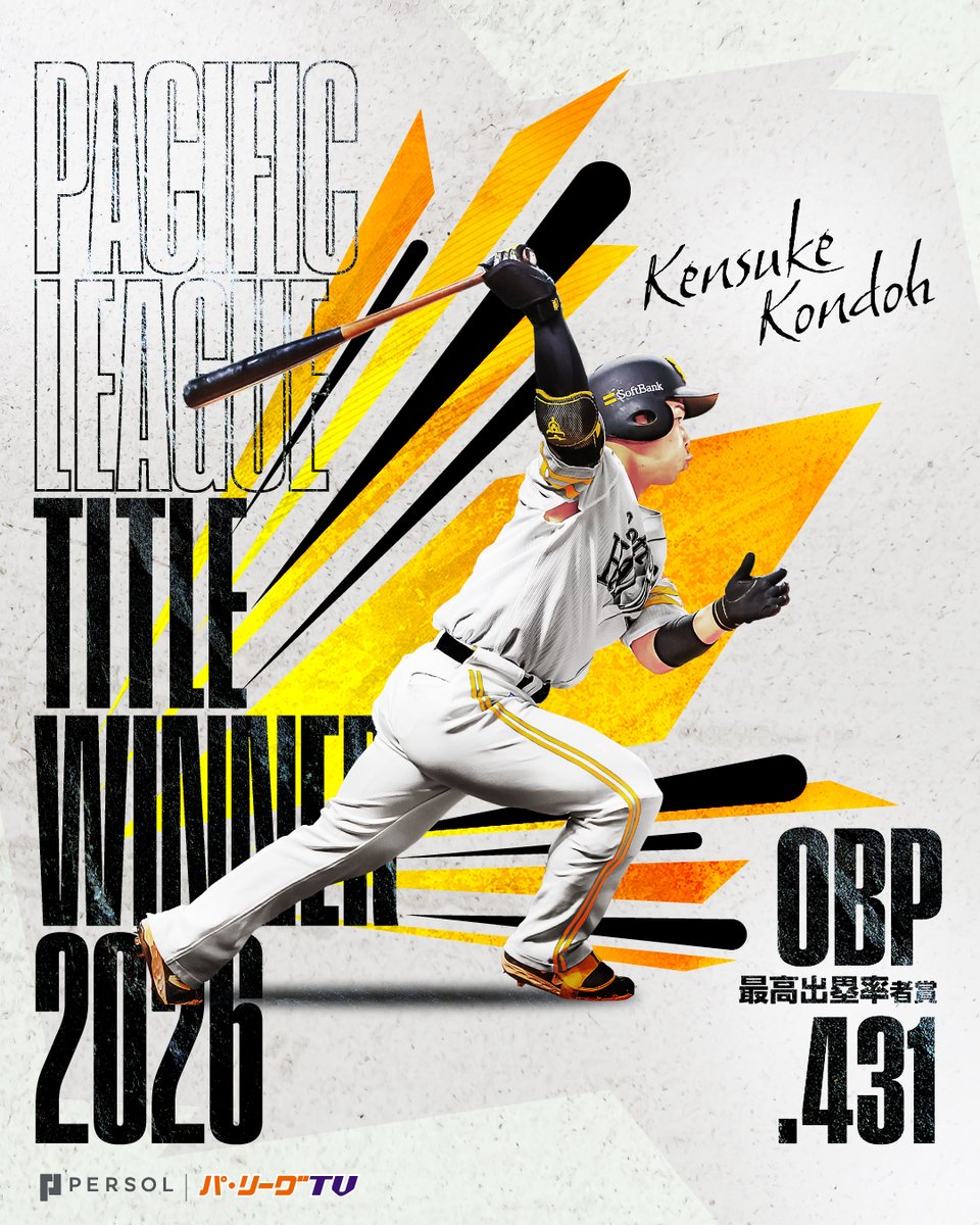 PacificleagueTV's tweet photo. ／
2026年 パーソル パ・リーグ 
最高出塁率者賞🏆
＼

福岡ソフトバンク #近藤健介 選手(2年ぶり5度目🎉)

#sbhawks https://t.co/w0d1xugJ3Q