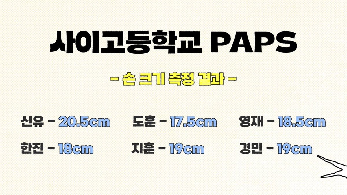 yeomdulee's tweet photo. 아 이런 거 좋죠
손 크기(cm)

1위 신유 20.5
2위 미니후니 19
4위 영재 18.5
5위 한진 18
6위 도훈 17.5 https://t.co/B0Yy3mb2lH