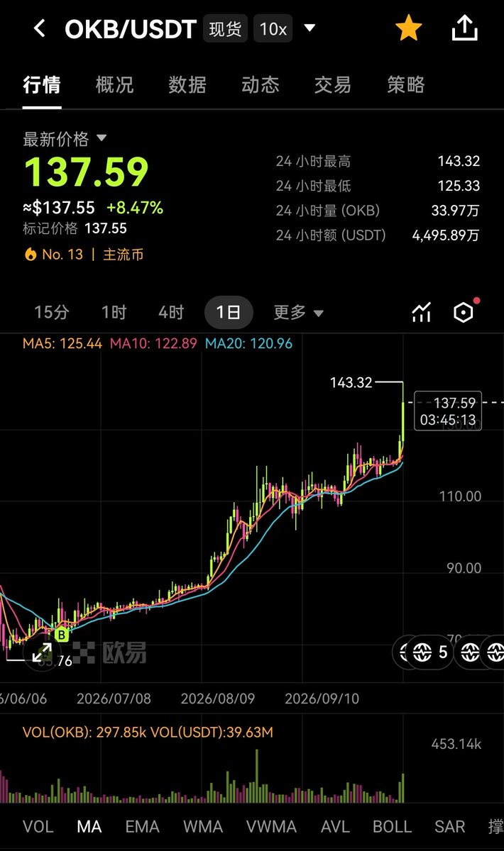 大漂亮| C Labs 的图片 1