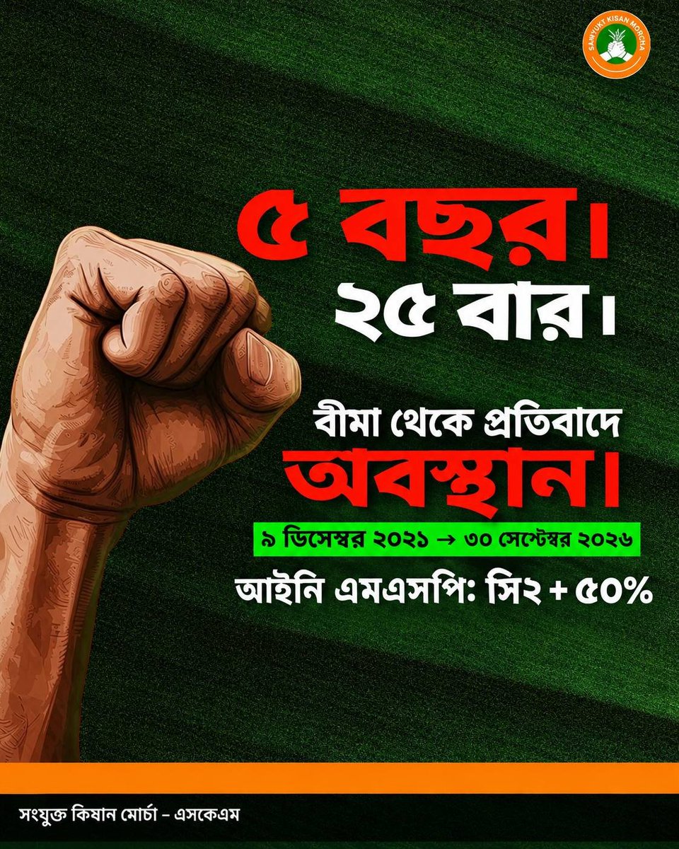 JKA_WB's tweet photo. SKM-এর বক্তব্য অনুযায়ী, ৯ ডিসেম্বর ২০২১-এর আশ্বাসের প্রায় পাঁচ বছর পরও C2+50% ভিত্তিক আইনি MSP-র দাবি অব্যাহত রয়েছে।

#SamyuktKisan #LegalMSP #MSP #FarmersRights #Agriculture https://t.co/xwWZIC906n