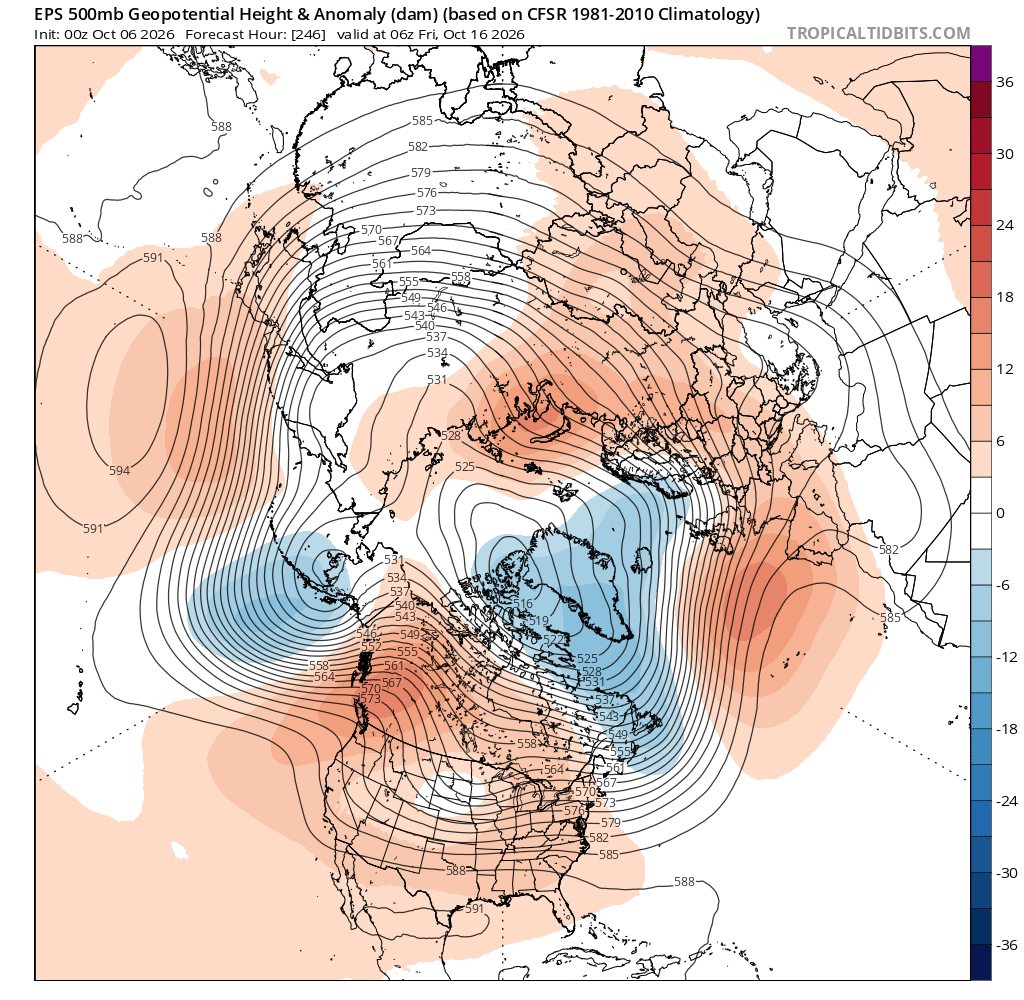 ExtremeMeteo's tweet photo. Effarant de voir à quel point l'hémisphère nord reste en mode "synoptique estivale" pour ce mois d'octobre. Et on peut craindre que ça dure jusqu'en novembre... La ceinture subtropicale reste très haute en latitude même s'il y a par moment "des trous dans la raquette" avec quelques talwegs/gouttes froides qui s'immiscent.

A l'échelle européenne après un intermède prévu jusqu'à dimanche avec la circulation d'un talweg, le même qui va engendrer une séquence perturbée chez  nous entre mardi et jeudi, faut s'attendre au retour en grande pompe dès le début de semaine de l'anticyclone européen avec une franche remontée des températures après le coup de frais de la deuxième partie de semaine/début du week-end.

Vers la mi-octobre, on a un couple de friction/couple de montagne asiatique qui risque de réinjecter de l'élan d'ouest ce qui peut réalimenter la ceinture subtropicale d'ici la fin du mois. De plus, le vortex polaire est prévu rester plus faiblard que la normale ce qui n'incite pas à appréhender une franc abaissement en latitude du courant jet polaire. 

Cela augure "malheureusement" la persistance de conditions anticycloniques sur la France d'ici novembre, même si des talwegs/gouttes froides pourraient s'immiscer de temps en temps mais accompagnant des séquences perturbées faiblardes, concernant sur l'extrême nord du pays et l'extrême est. Après l'épisode cévenol et méditerranéen entre aujourd'hui et jeudi, le signal humide semble s'effacer petit à petit sur le sud-ouest de l'Europe et l'ouest de la Méditerranée pour se décaler davantage vers le sud-est de l'Europe. D'autres périodes de douceur pour ne pas dire chaleur sont donc possibles d'ici début novembre dans un contexte majoritairement sec.

Impossible de savoir réellement quand la situation évoluera vers davantage d'humidité réellement. Faut espérer un vrai déblocage pour novembre.