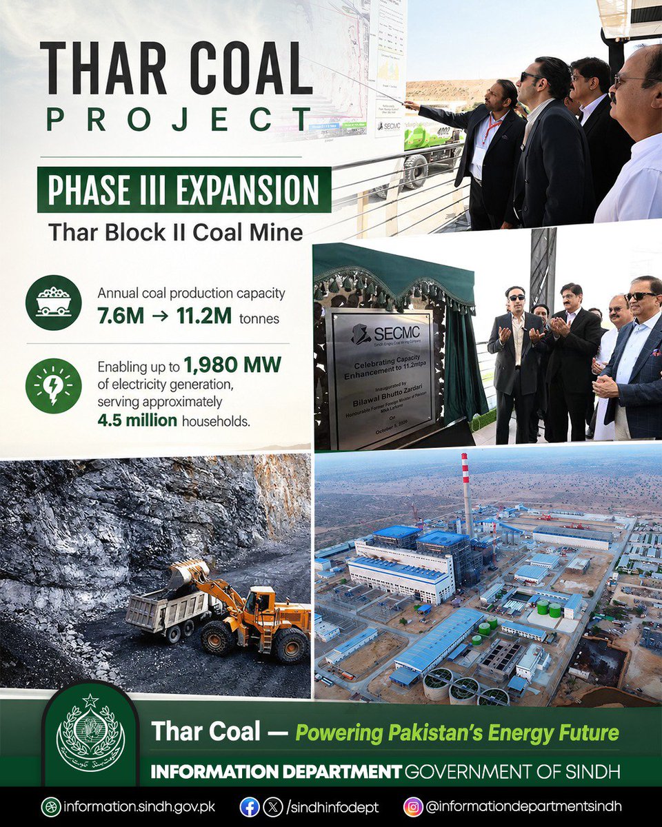 sindhinfodepart's tweet photo. The Phase III Expansion of the Thar Block II Coal Mine will increase annual coal production capacity from 7.6 million to 11.2 million tonnes, raising electricity generation capacity from 1,320 MW to 1,980 MW, sufficient to supply approximately 4.5 million households every day.

The Government of Sindh continues to support the development of indigenous energy resources to strengthen Pakistan’s energy security and contribute to long term economic development.
#PPPTransformingThar