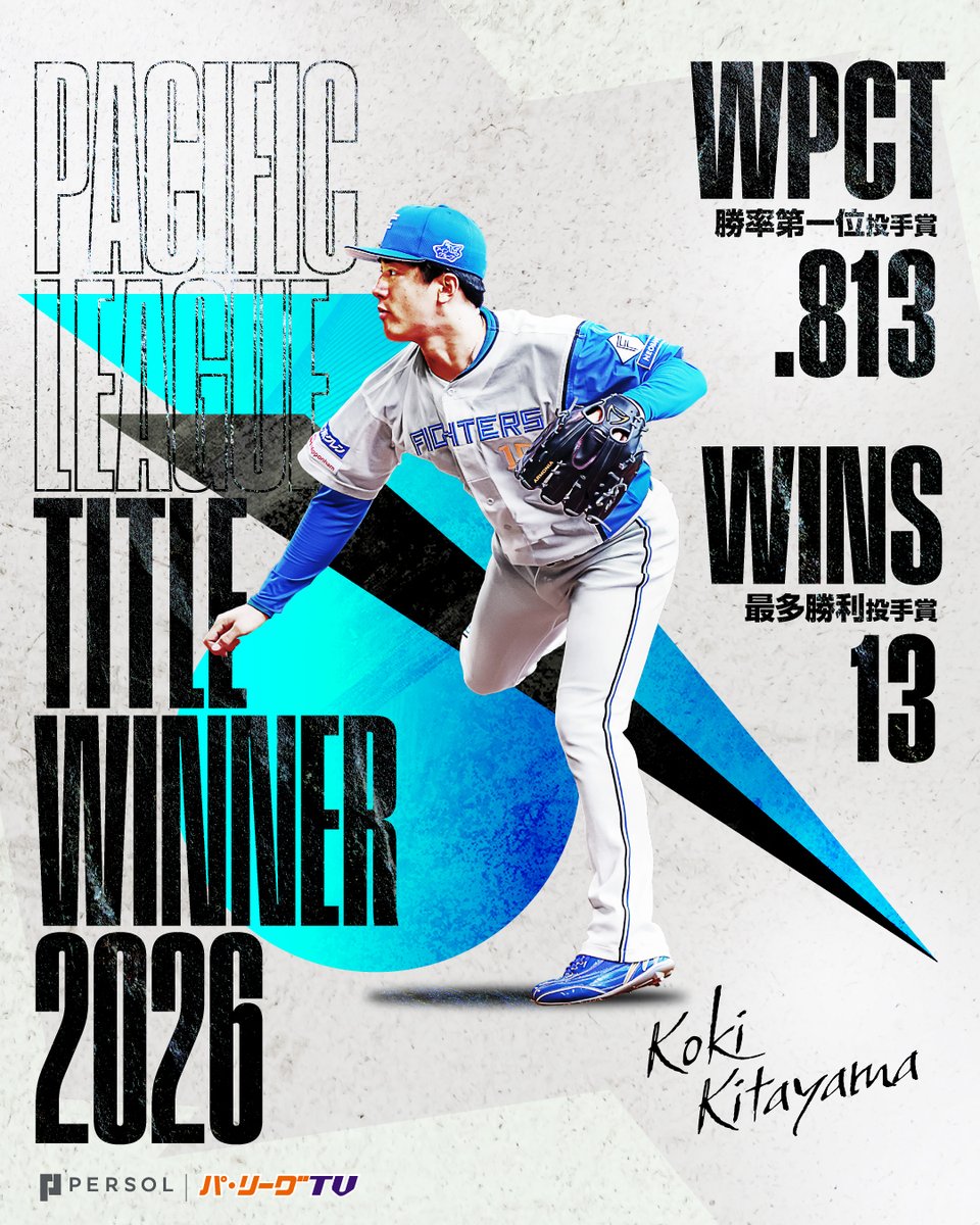 PacificleagueTV's tweet photo. ／
2026年 パーソル パ・リーグ 
勝率第一位投手賞・最多勝利投手賞🏆
＼

北海道日本ハム #北山亘基 投手(初受賞㊗️)

#lovefighters https://t.co/d3PIzBoOCr