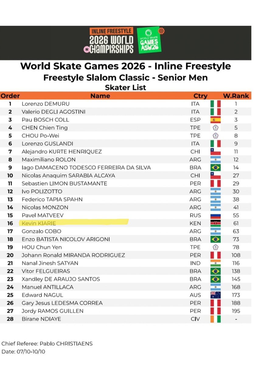 KelvinuhK's tweet photo. It's unfortunate we shall not make it to the World Championship 2026. I've tried everything within my control. We were not accorded the appropriate support despite my efforts. Participating in this event could have been so special for me, I wanted to gift myself and my country but it's well. This marks the end of my 2026 competition season, looking forward to 2027. Despite the ignorance and frustration, I will keep pushing skating sports with every available resource and we shall restore our dignity. Kenyan athletes cannot keep changing their nationalities because of incompetence, we must stand up against the injustices. Truth is, money was approved in my name but had a more hardworking recipient, the sad reality that faces many Kenyan athletes, frustrating our hardwork. Lets focus on 2027!