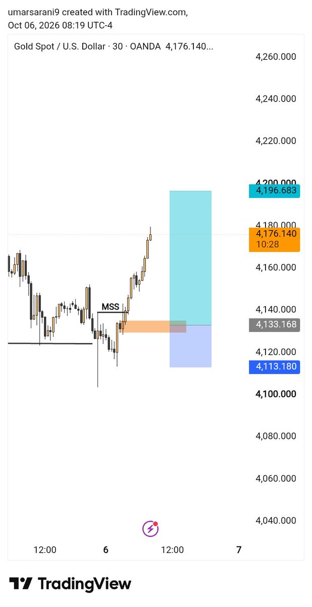 sarani_trader's tweet photo. I’m waiting for that entry.

Let’s keep an eye on the setup 👀 https://t.co/y9XxS77aoL