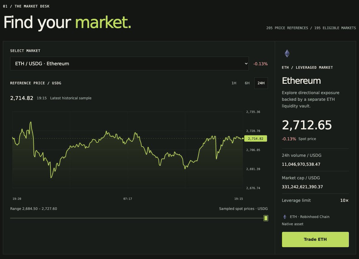 DeltaVault_io's tweet photo. Liquidity is more than capital.
It’s the foundation markets trade against.
Delta Vault is building market-specific liquidity infrastructure designed to support leveraged activity with transparent onchain rules. https://t.co/xpjcVR50xt