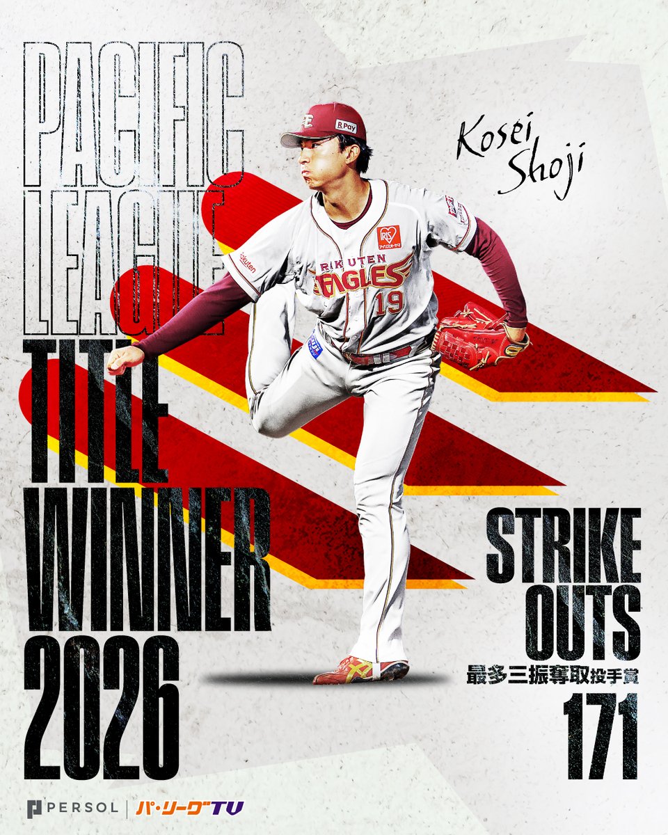 PacificleagueTV's tweet photo. ／
2026年 パーソル パ・リーグ 
最多三振奪取投手賞🏆
＼

東北楽天 #荘司康誠 投手(初受賞㊗️)

#RakutenEagles https://t.co/L9BjX7mBKY