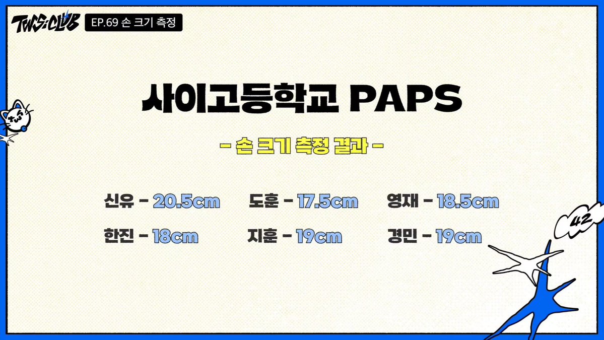 justbelynnn's tweet photo. we got tws' official hand sizes 🤣💙

shinyu - 20.5cm
dohoon - 17.5cm
youngjae - 18.5cm
hanjin - 18cm
jihoon - 19cm
kyungmin - 19cm

🦒 > 🪼🐥 > 🐶 > 🐰 > 🐺 https://t.co/uQu5gi8Pcl