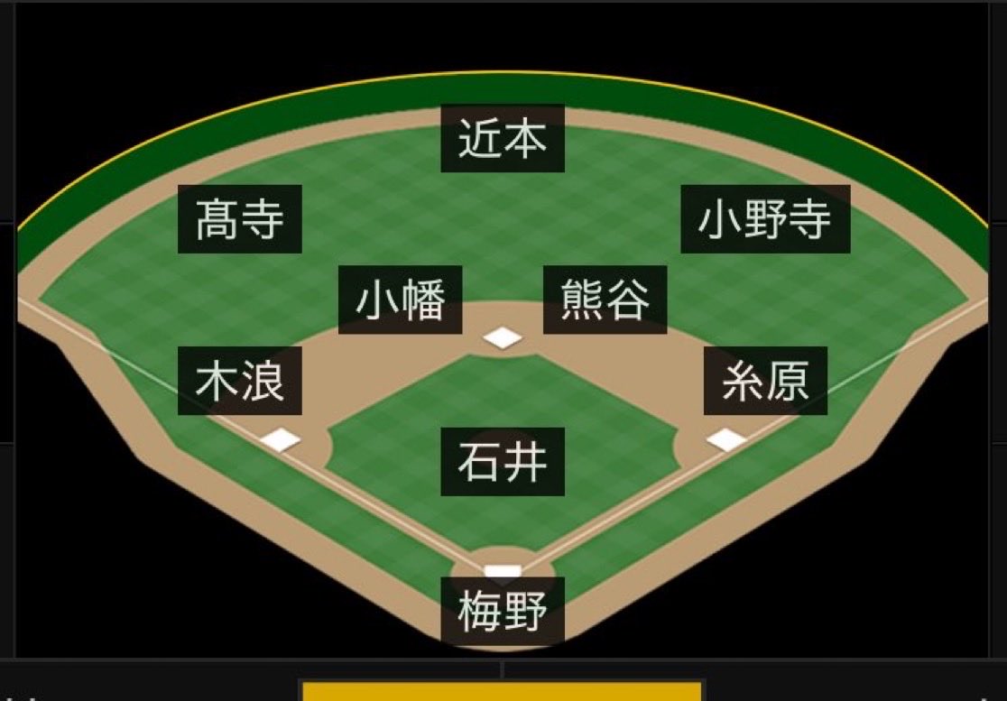 hanshin_blog's tweet photo. 現実的な話…
この布陣を見た時ゾワってした…
これマジで何とかせんとやばいぞ
層が薄過ぎる…
ソフトバンクとの決定的な違いですね https://t.co/1rDFOm2UFH