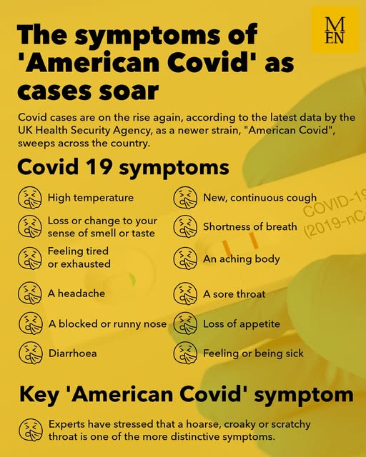 MENnewsdesk's tweet photo. Covid cases are on the rise again, according to the latest data by the UK Health Security Agency, as a newer strain of the virus sweeps across the country

https://t.co/n6qvS5RypV https://t.co/gAfEYCvISk