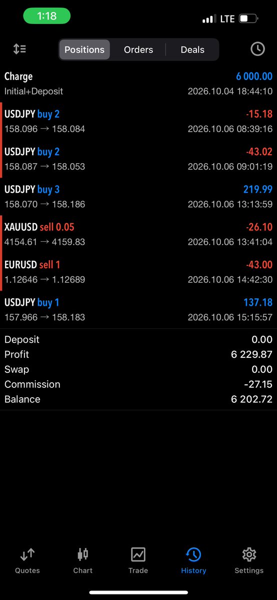 bigfrosh123's tweet photo. Well closed here today, tomorrow will continue with the ride ,,still got three minimum trading days so we good 👍 https://t.co/Fe7l8Md7kf