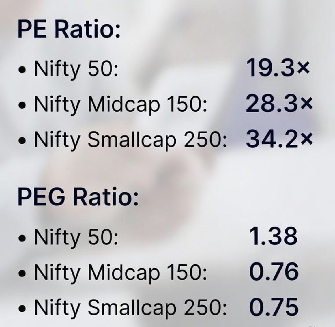 ShaliniRaoSays's tweet photo. Midcap & Smallcap PEG tells a different story than P/E… Check below

When earnings growth outpaces price, high multiples can become reasonable.

Valuation without growth is incomplete.

#Nifty #NiftyMidcap150 #NiftySmallcap250
