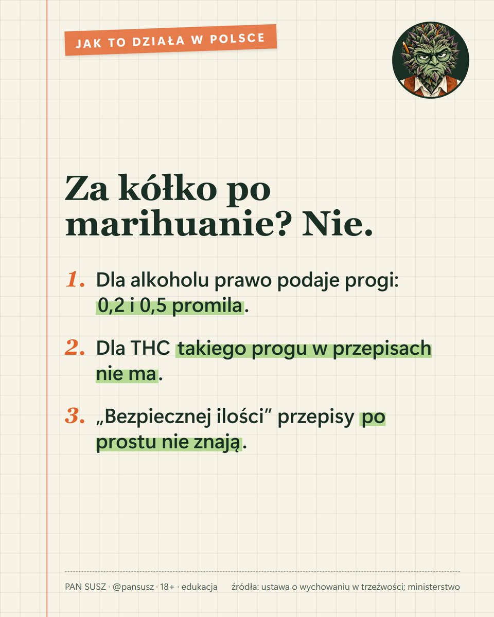 pansusz's tweet photo. 🚗 Za kółko po marihuanie? Nie.

Dla alkoholu prawo podaje progi: 0,2 i 0,5 promila. Dla THC w polskich przepisach takiego progu nie ma.

Czyli „bezpiecznej ilości” przepisy po prostu nie znają.

Wiedziałeś o tym?

#THC #kierowcy https://t.co/juu89I7E5C