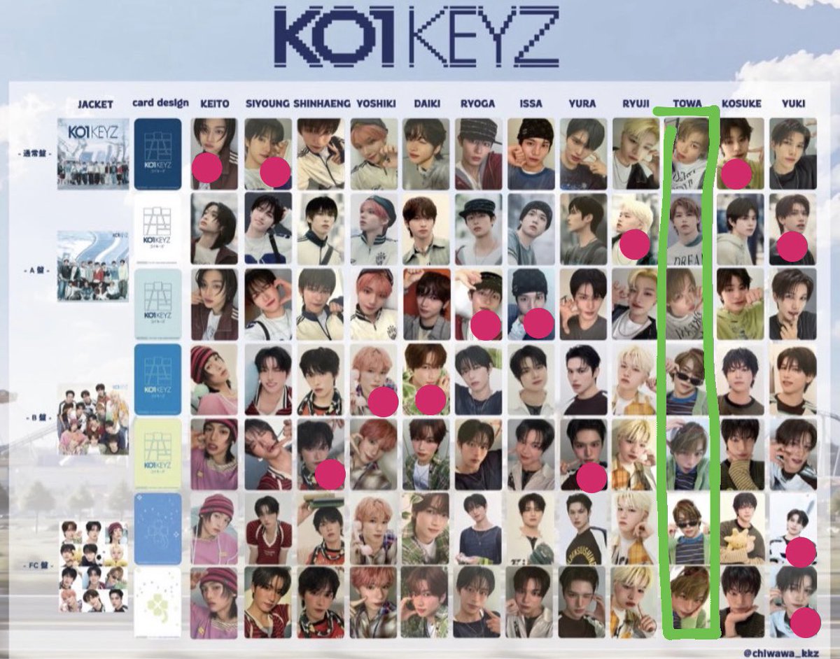 f___312mi's tweet photo. KO1KEYZ トレカ 特典 封入 交換

譲：画像
求：濱田(同種優先)

郵送でのお取引希望です📮
お気軽にお声掛けください(*ᴗˬᴗ)

#KO1KEYZ交換 https://t.co/aj6SiWHVth