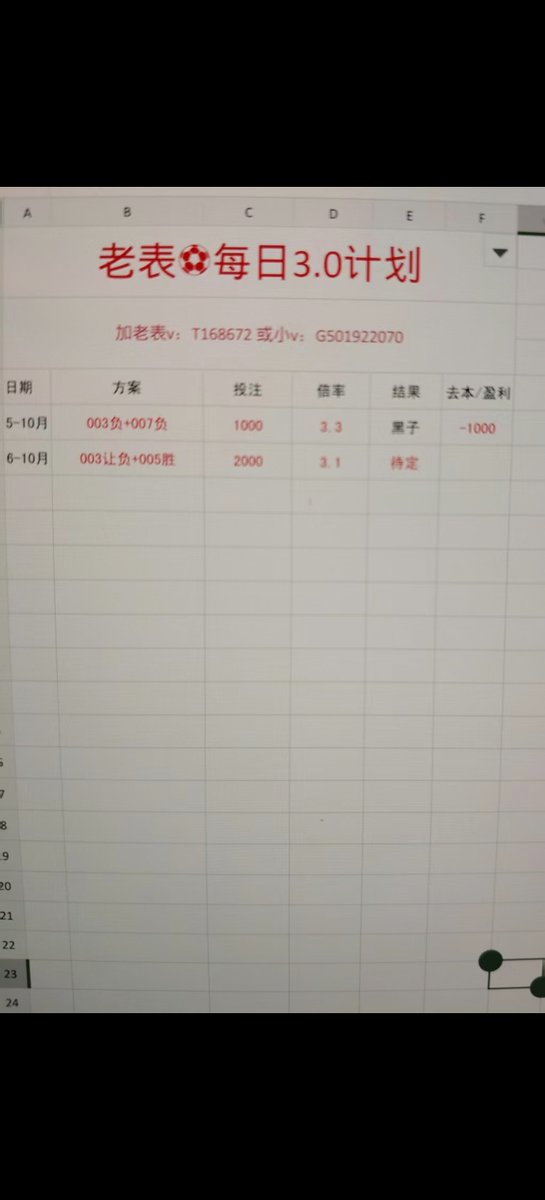 BigDaddyJody's tweet photo. 10.6老表主推003让负+005胜
仅供参考，可以加我一起讨论分析一下
#足球解析 #足球分析  #足球竞技 #足球 #麻豆传媒 #体彩 #五大联赛 #欧国联  #包贝尔 https://t.co/GG6Qzhl9K6