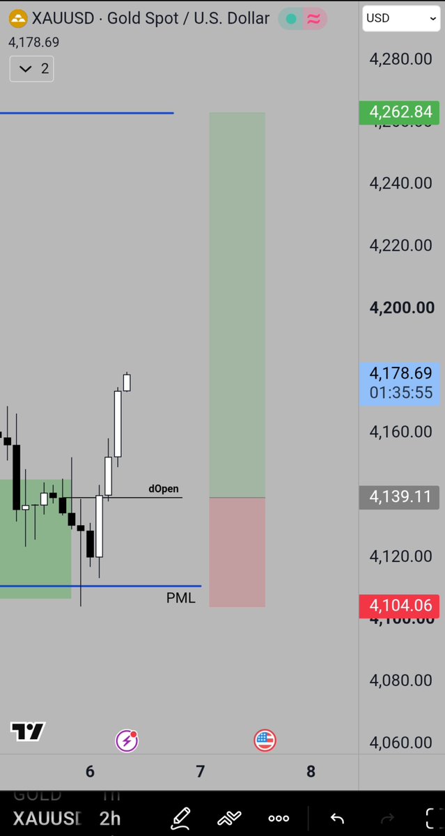 iamfaisee's tweet photo. @fttcceo Already positioned. Alhamdulillah 🤲🏻

#GC #US30 #GBPUSD 

#FTM https://t.co/a6Lygt1e4M