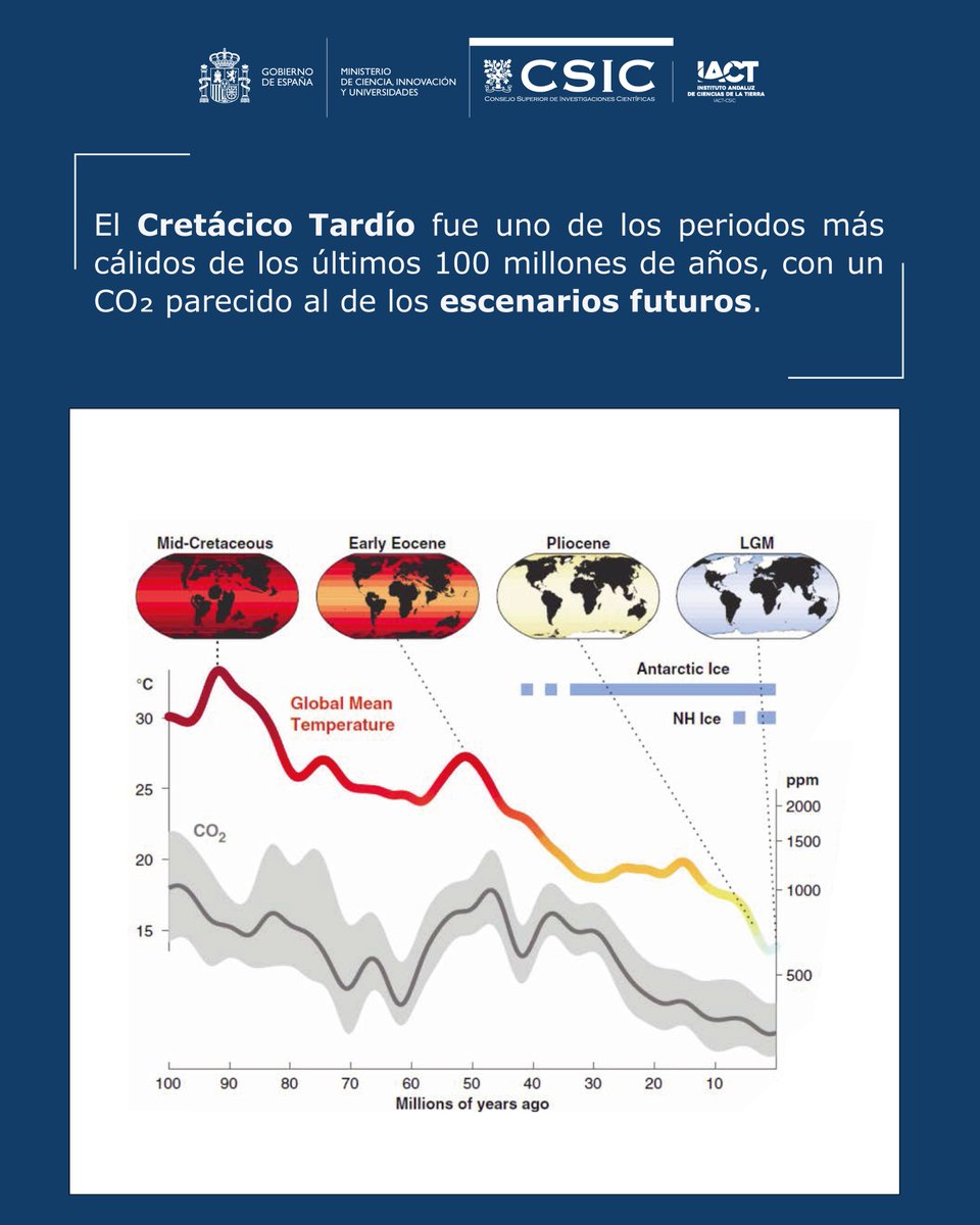 IACT_CSIC's tweet photo. Raquel López Ortiz (@IACT_CSIC / @UGR) ha presentado su Plan de Investigación de doctorado sobre el clima del Cretácico Tardío, un periodo muy cálido que sirve de "espejo" para entender el calentamiento futuro🌍🔥 https://t.co/YEf2bw4as0