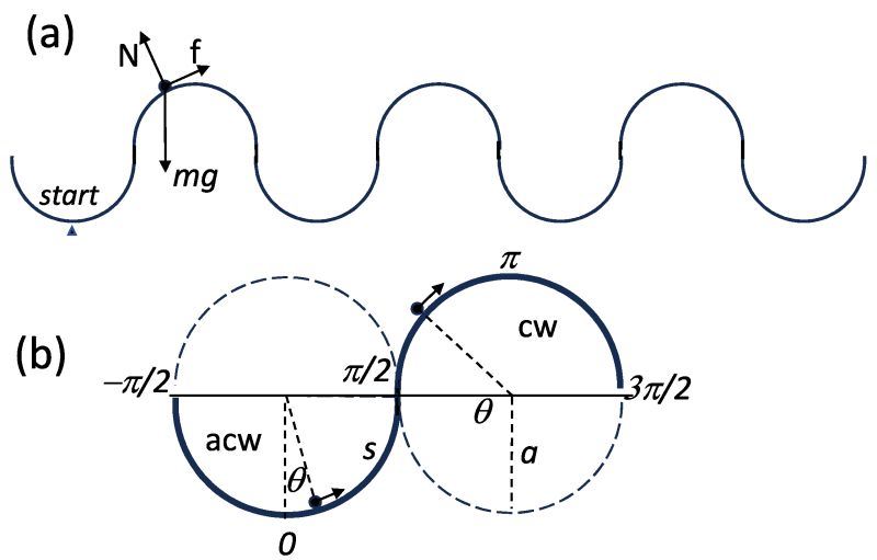 Physics_MDPI's tweet photo. #Article
Josephson Junction Dynamics as a Ride on a Roller Coaster by Ciro Nappi, Carlo Camerlingo and Roberto Cristiano
https://t.co/m0RhkeRh0m
@MdpiPhysci
#Josephsonjunction #mechanicalanalog #escapefromwell #Josephsonjunctionswitching #physicseducation #rollercoaster https://t.co/myK9UKnCoP