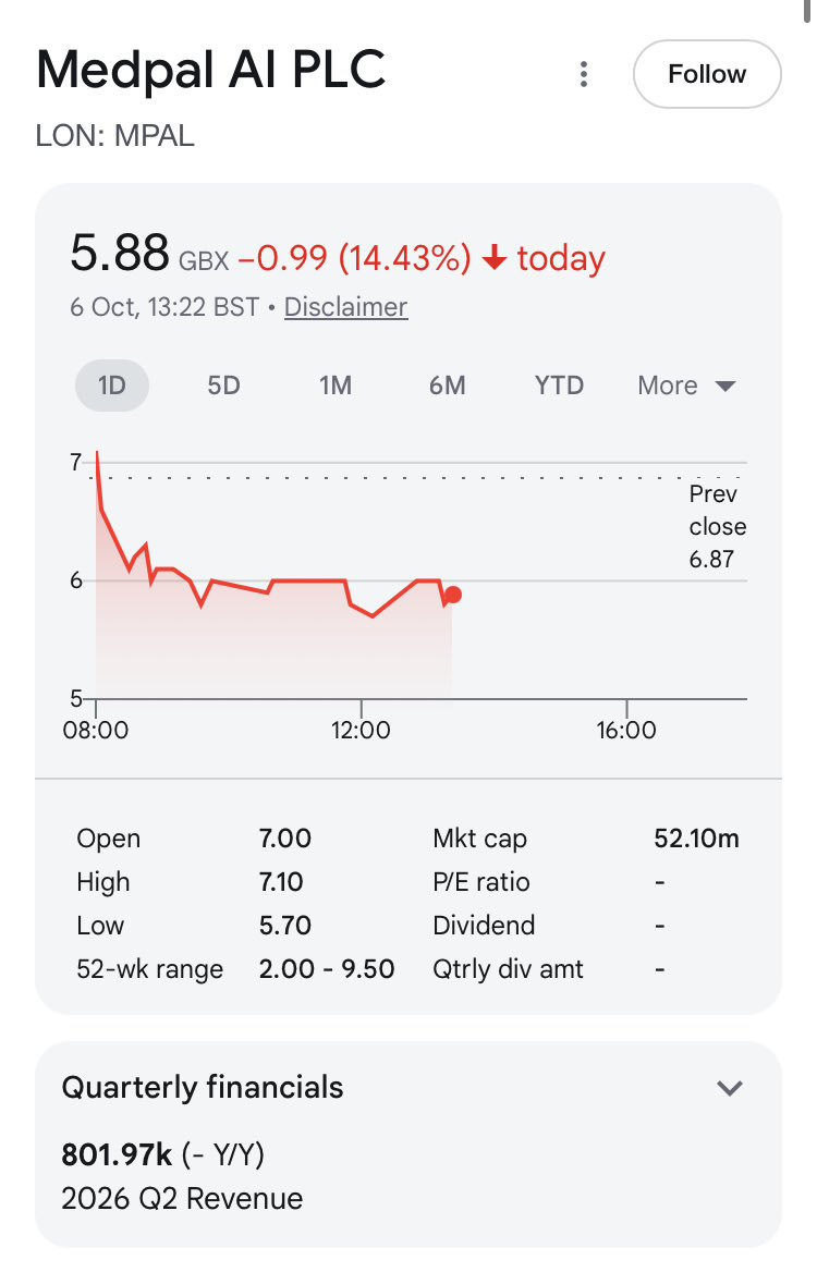 Subsurface_EQ's tweet photo. Easy to buy in to the hype with this stock given headline revenues. However, likely losing money on every order as postulated on the #VUL #MOL webinar and won’t be long before they return to the market for more cash as per the update today. Avoid #MPAL https://t.co/JeulYjW5ky