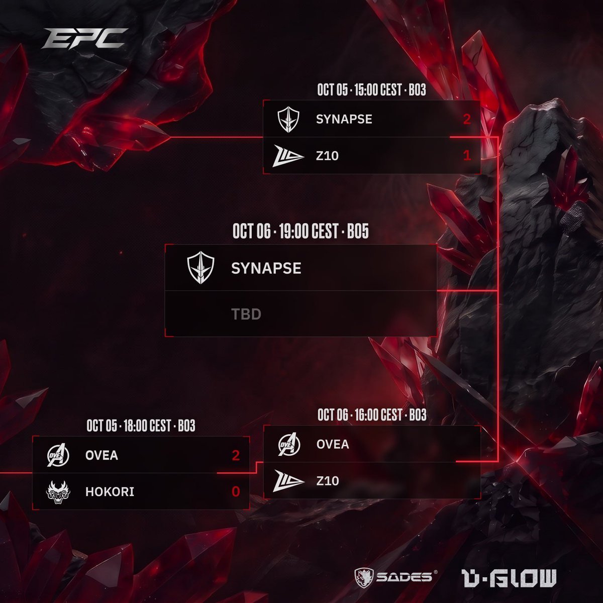 EPC_dota2's tweet photo. THE FINAL DAY OF EPC SEASON 2 STARTS TODAY

First, the second Grand Finalist will be decided — and later tonight, we’ll crown the EPC Season 2 champion

The title and $12,000 for first place are on the line

*All scheduled match times are listed in CEST