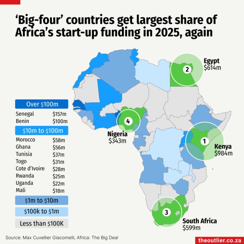 amenya_nelson's tweet photo. Kenya is the undisputed tech capital of Africa. https://t.co/a401GdpqVX