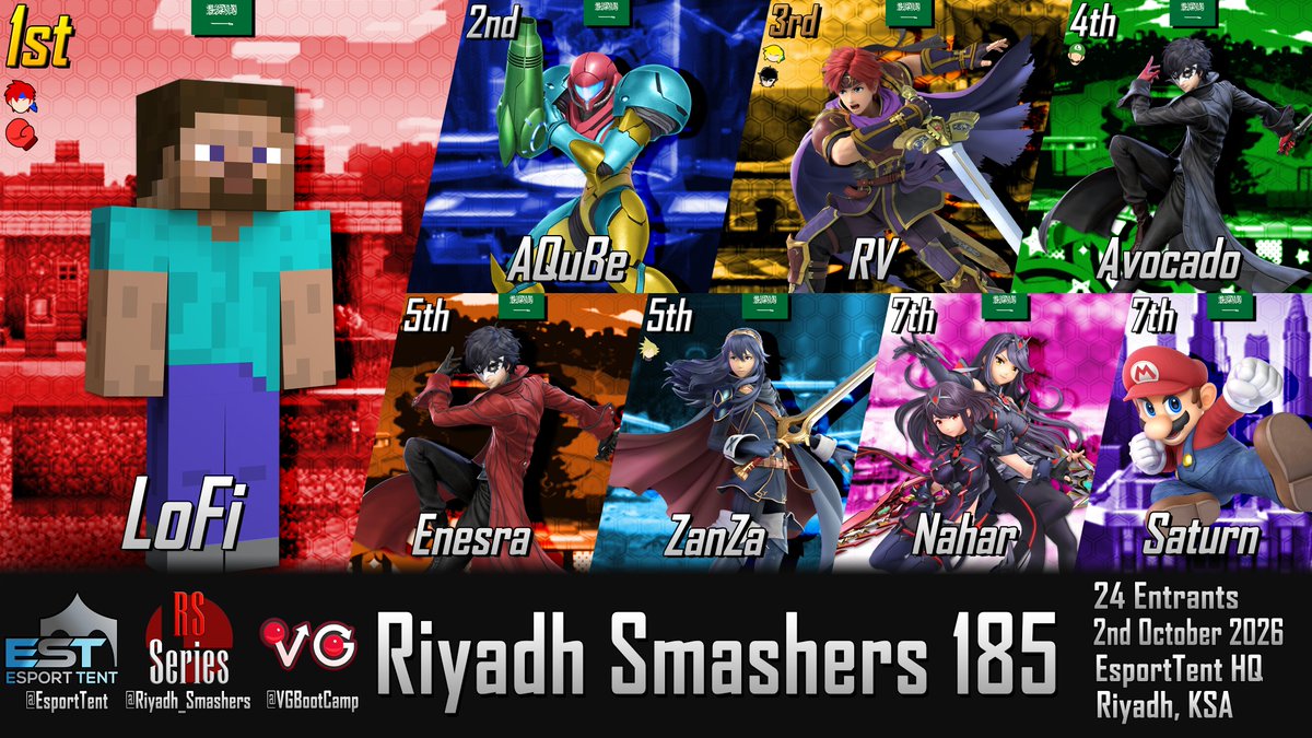 ESportTent's tweet photo. تم بحمد الله الانتهاء من بطولة RS185 #SuperSmashUltimate بتنظيم @Riyadh_Smashers

مبروك للفائزين

@LoFissbu
@_ahmadabd
@Ragnar_Vermont
@aznujaidi 
@enesra_a
@Zanza347
@Strn_3
@firessbu

نشوفكم في الجايات باذن الله
🎨 @Exopaz https://t.co/fVtdEfuDDk