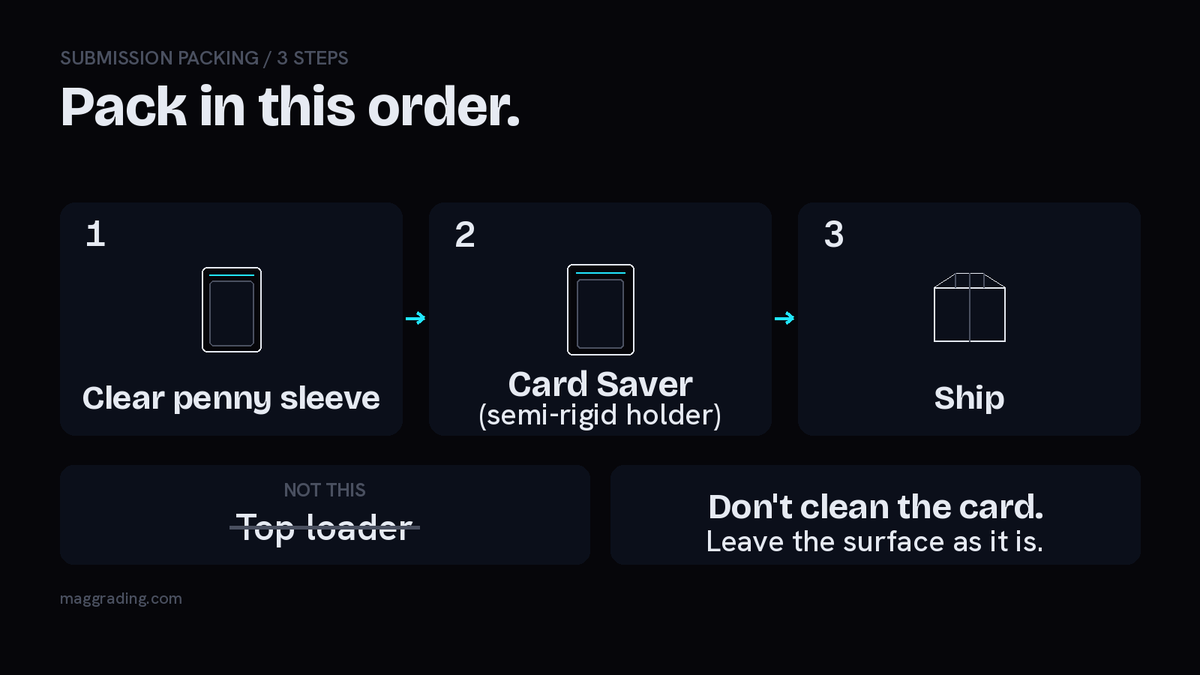 mag_grading's tweet photo. Pack a submission in this order: penny sleeve, then Card Saver. Not a top loader. Card Saver = semi-rigid holder. Don't clean the card; leave the surface as it is. Packing guide on our blog: link in bio. https://t.co/DqoaKCuCb3