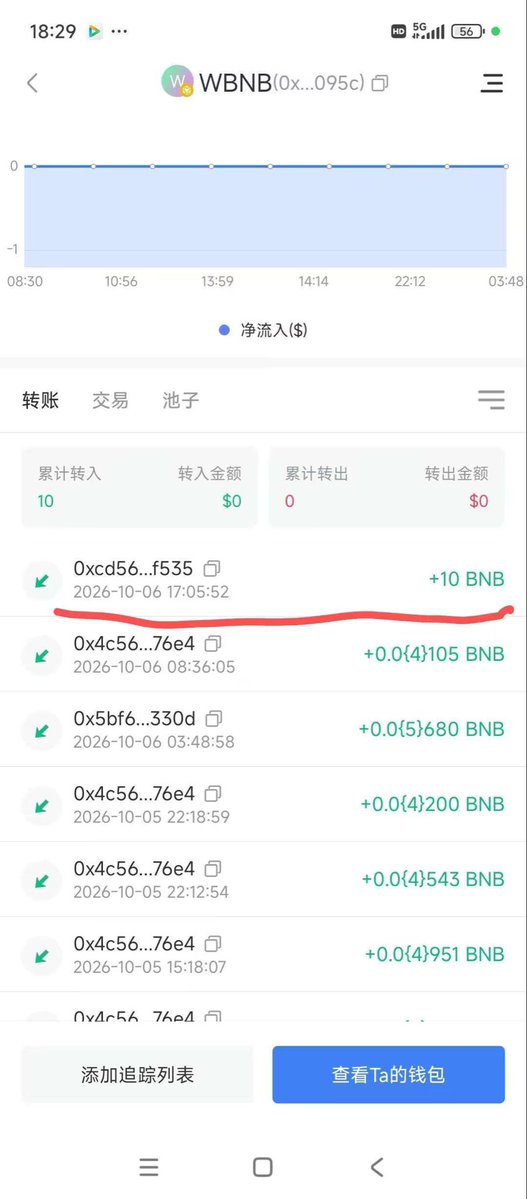 uu992928's tweet photo. 努力是真的会被看见
感谢蝴蝶官方大大的扶持
领头羊会继续建设✊🏻✊🏻✊🏻
Ca:0x589f84b19933c1a8edac82a37ed329b327f97777
Q群：1059210361 https://t.co/wlatI1365Z