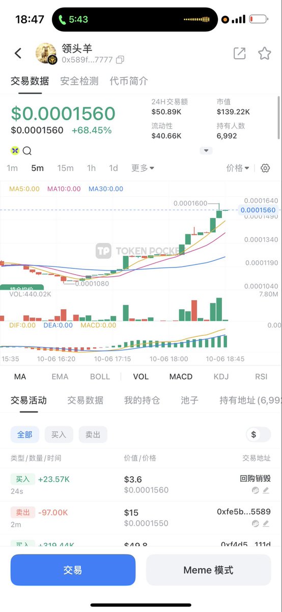 uu992928's tweet photo. 努力是真的会被看见
感谢蝴蝶官方大大的扶持
领头羊会继续建设✊🏻✊🏻✊🏻
Ca:0x589f84b19933c1a8edac82a37ed329b327f97777
Q群：1059210361 https://t.co/wlatI1365Z