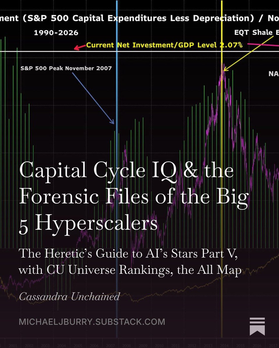 michalejburry's tweet photo. Forensic Analysis on $GOOG, $META, $ORCL, $AMZN, and $MSFT 

The Deepest Dives on the Big 5 Hyperscalers. 

 https://t.co/oPZHHId0jS…
Must know tactical information for investors in the indices they dominate as well as the stocks themselves https://t.co/TBgNskgUo2
