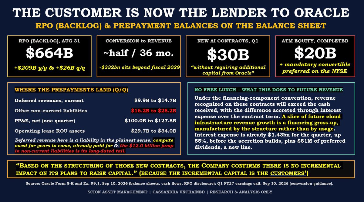 michalejburry's tweet photo. Forensic Analysis on $GOOG, $META, $ORCL, $AMZN, and $MSFT 

The Deepest Dives on the Big 5 Hyperscalers. 

 https://t.co/oPZHHId0jS…
Must know tactical information for investors in the indices they dominate as well as the stocks themselves https://t.co/TBgNskgUo2